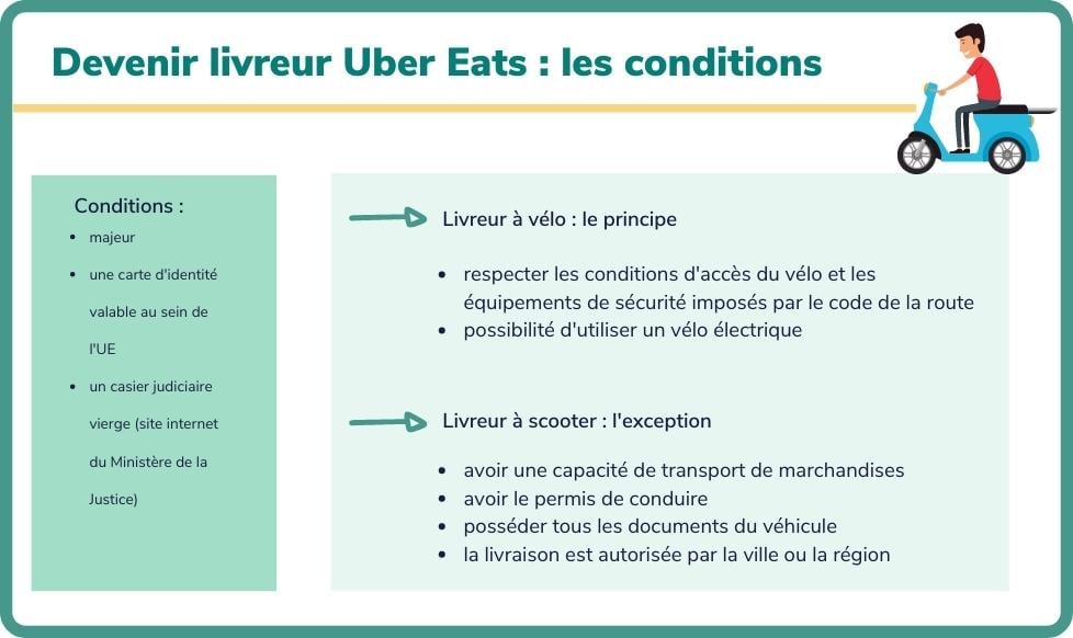 Devenir livreur Uber Eats Le guide 2022